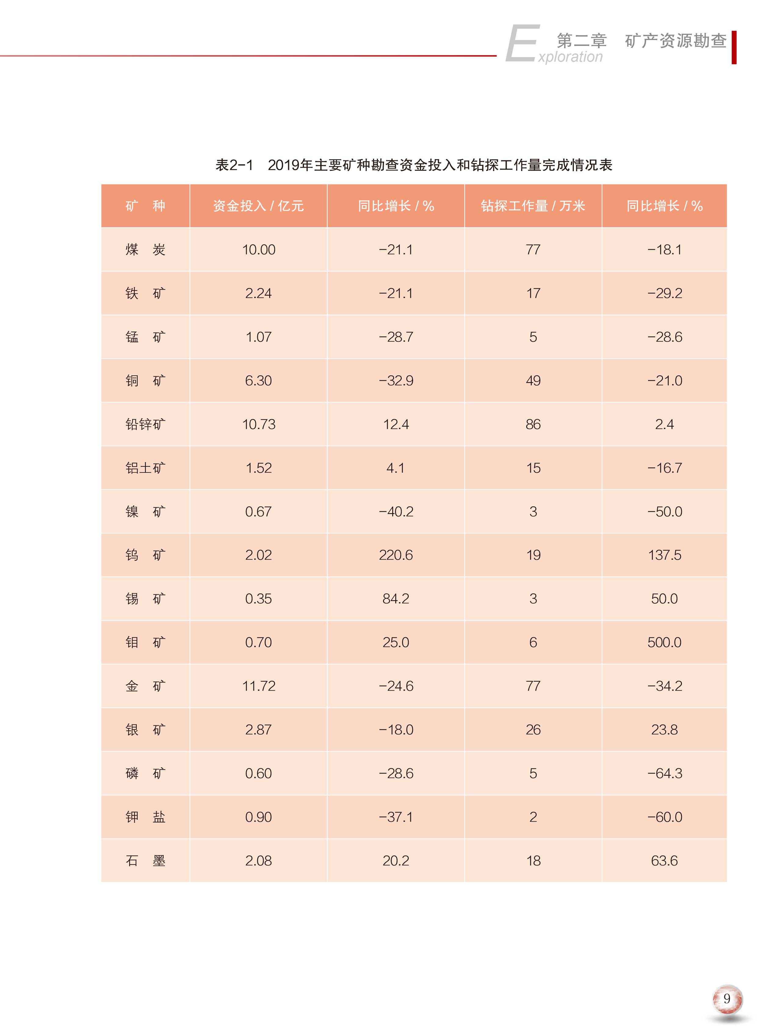 2020版中國(guó)礦產(chǎn)資源報(bào)告17